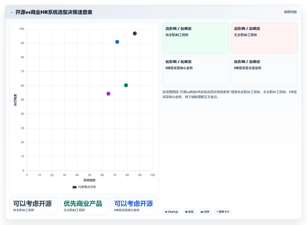 开源AI人力资源系统与商业付费产品的长期投入对比