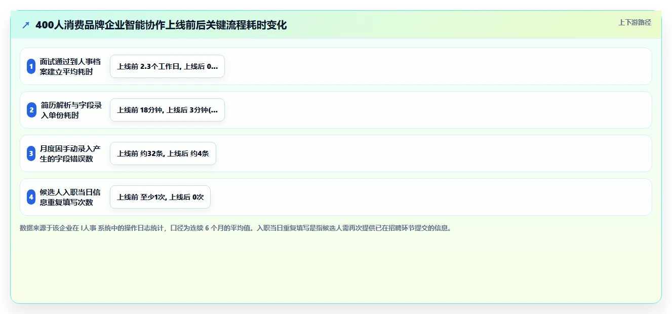 AI人事系统与招聘系统简历解析智能协作