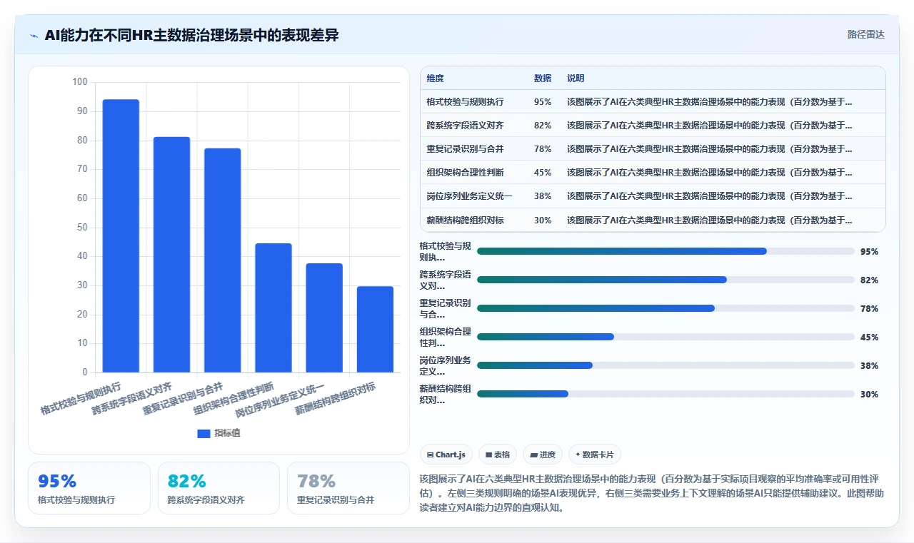 AI人事系统在多组织企业的HR主数据管理应用场景