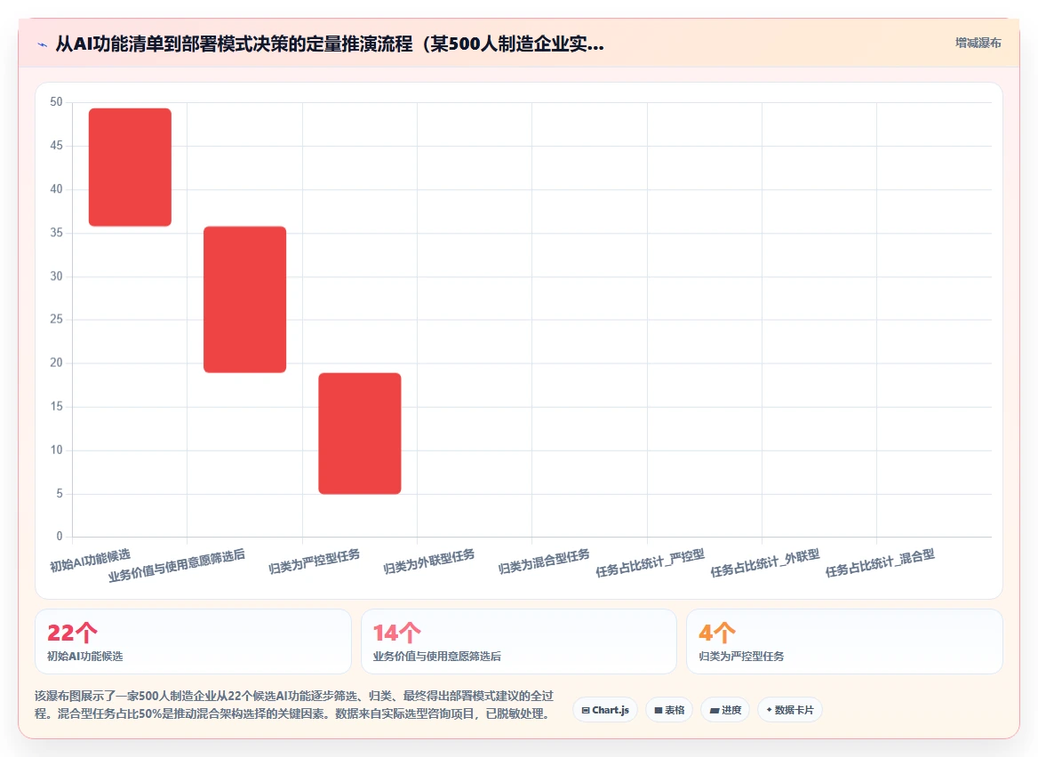 本地部署AI人事系统和云端SaaS系统选型对比