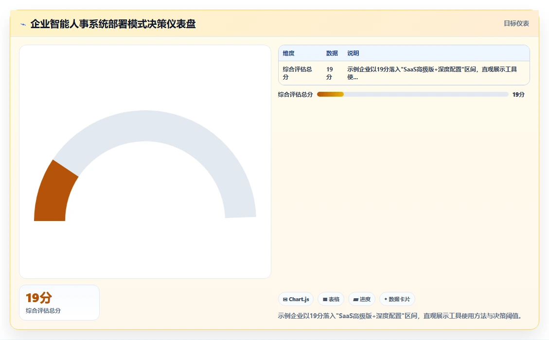 智能人事系统SaaS版和私有化哪个好