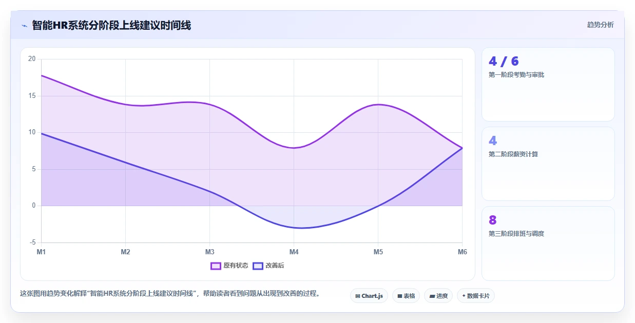 智能HR系统如何优化服务业业务流程