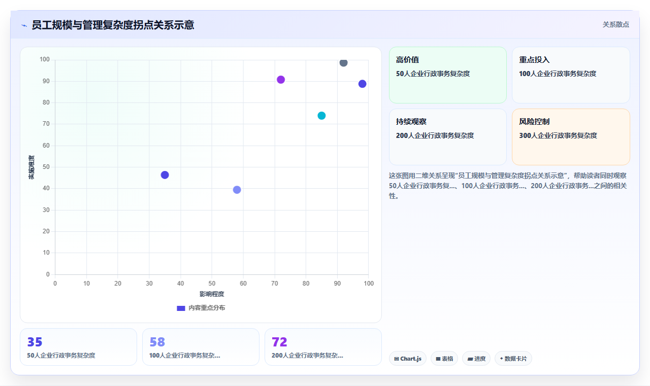 AI人事系统在不同物流行业的应用效果对比