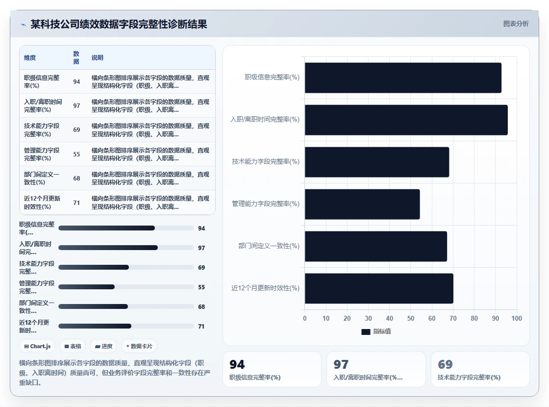 AI HR系统在中大型企业的应用技巧