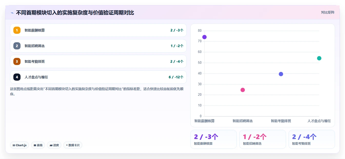 AI人事系统在集团公司的具体实施步骤
