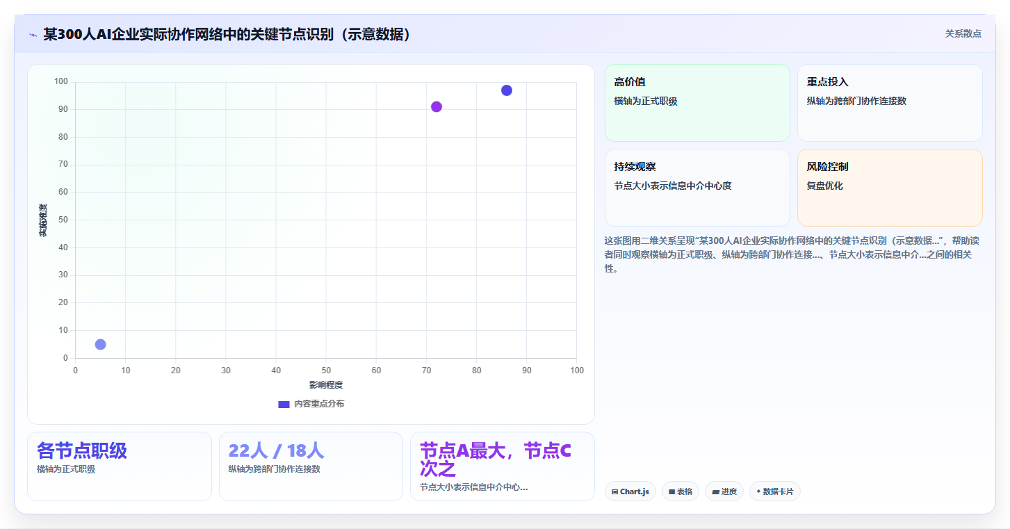 AI人事系统在高科技企业的智能化转型案例