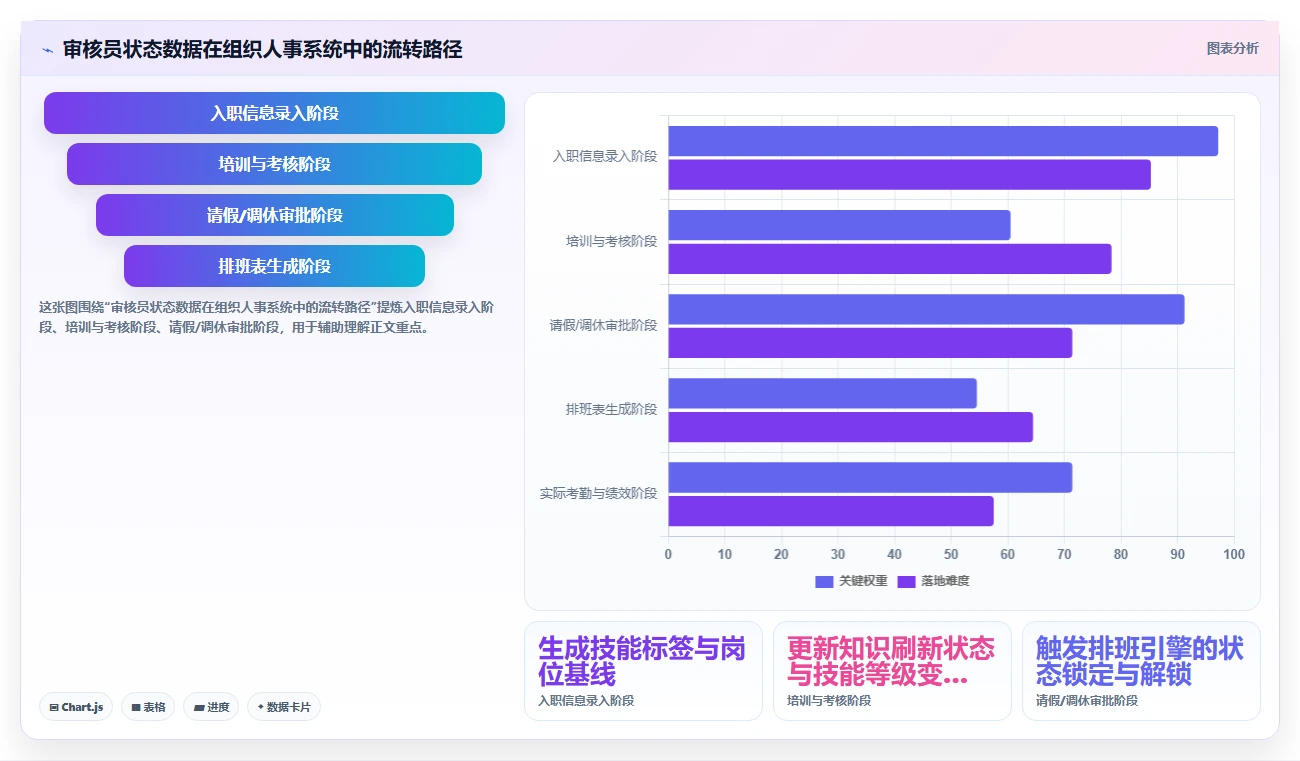 社交媒体AI人事系统内容审核员排班