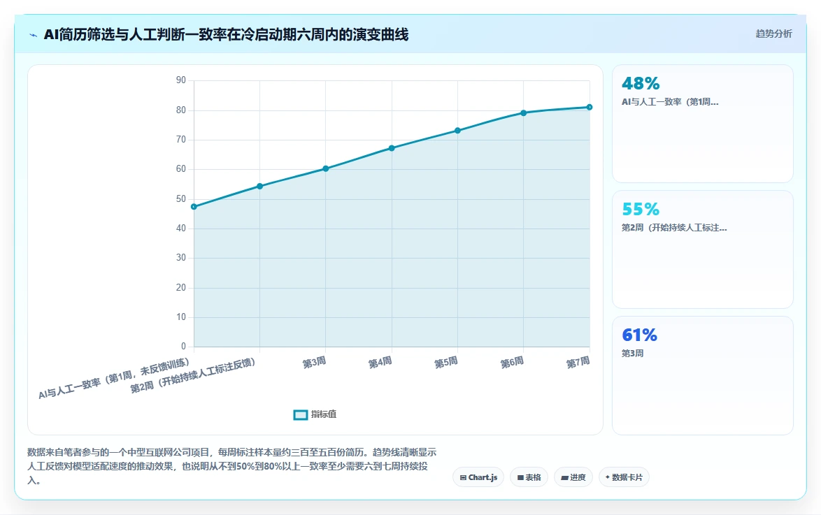 AI人事系统从选型到上线的项目管理经验