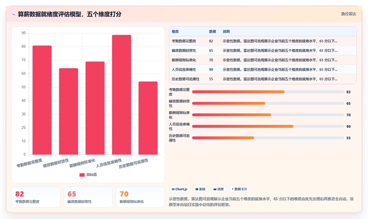 AI人事系统连接薪酬系统打造算薪全自动链路