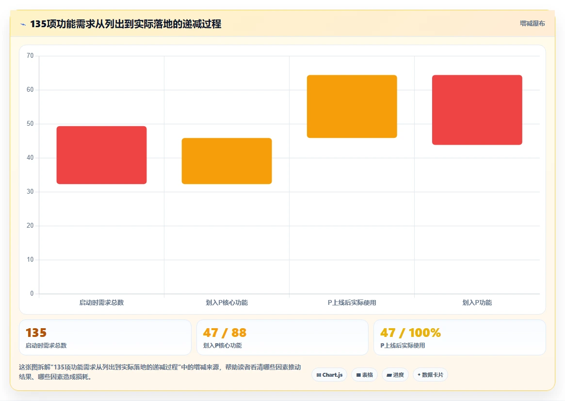 快速上线90%功能的智能人事系统实施方法