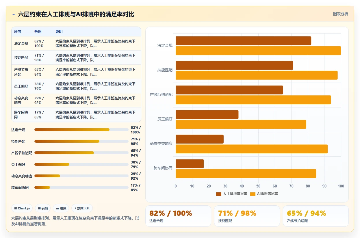 新能源制造AI人事系统倒班排班方案