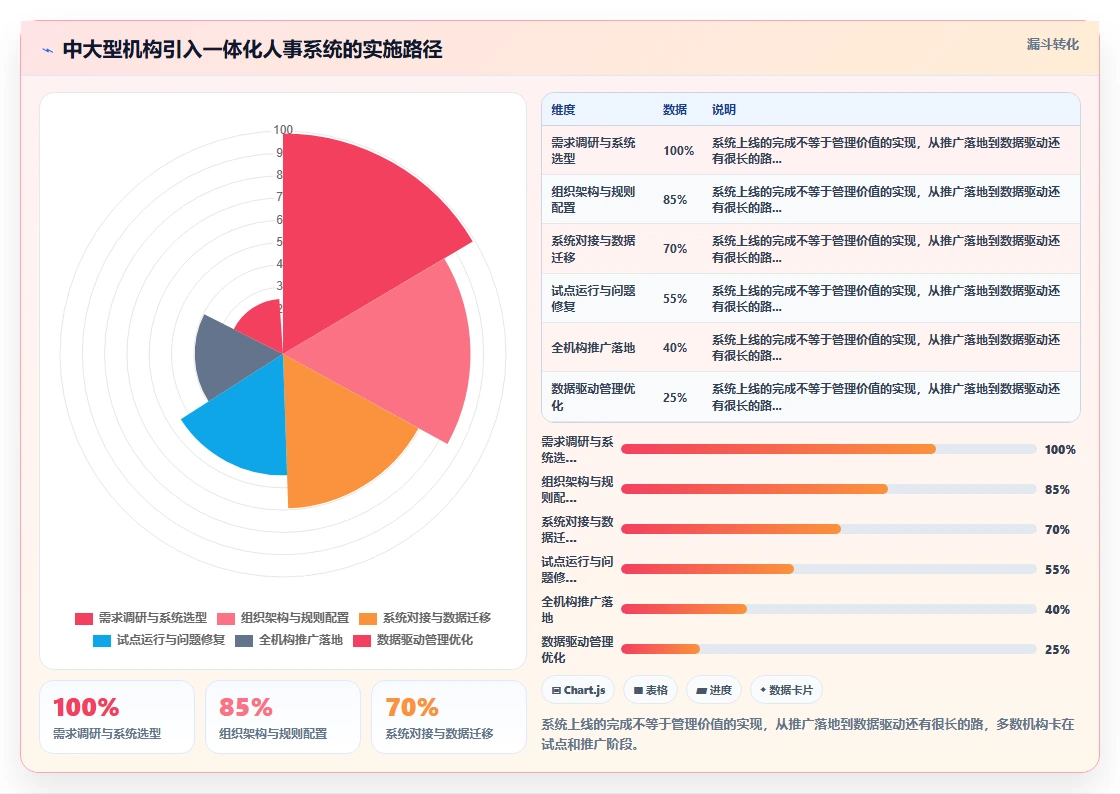 教育机构AI人事系统兼职教师管理方案