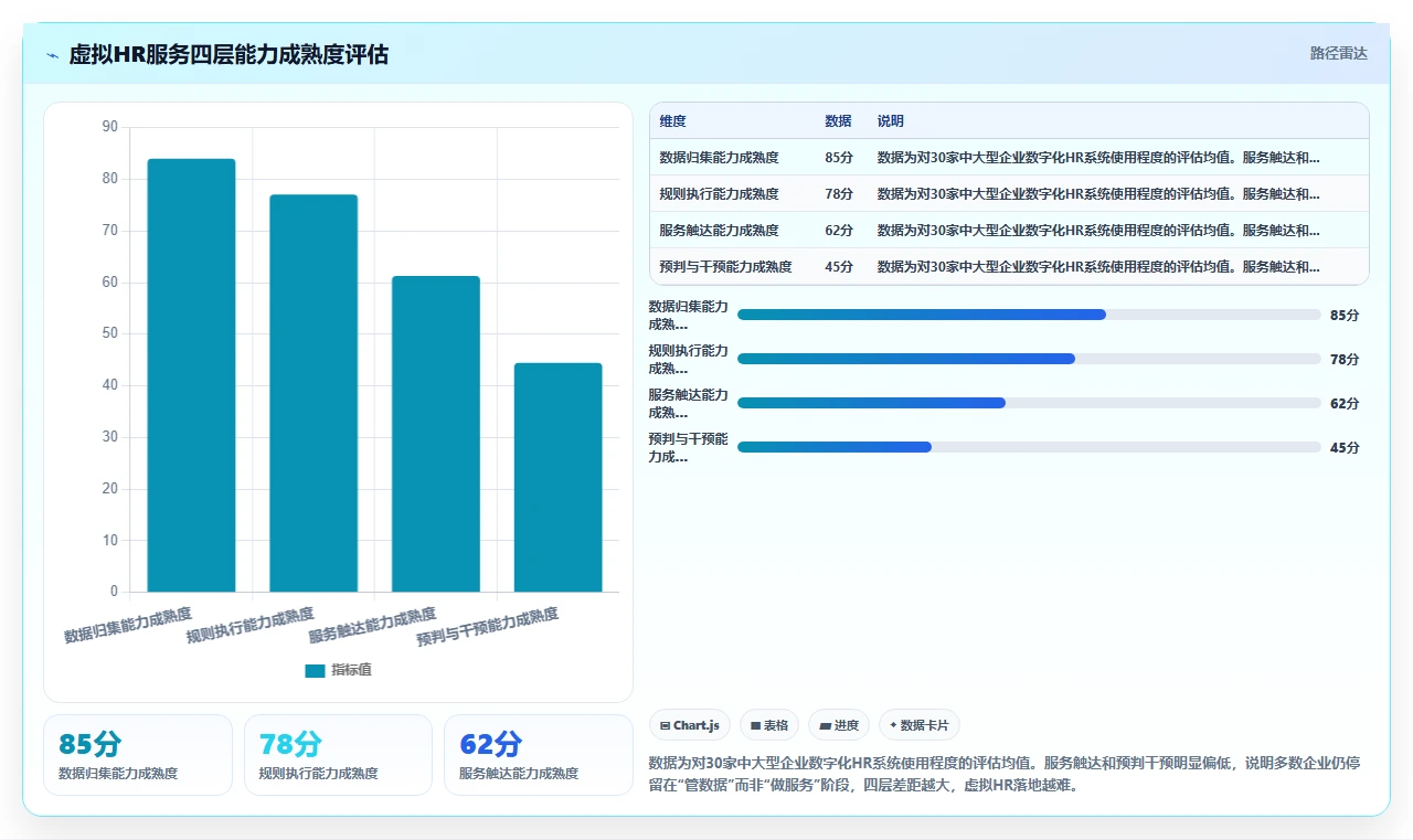 异地分公司通过数字化人事系统实现虚拟HR服务