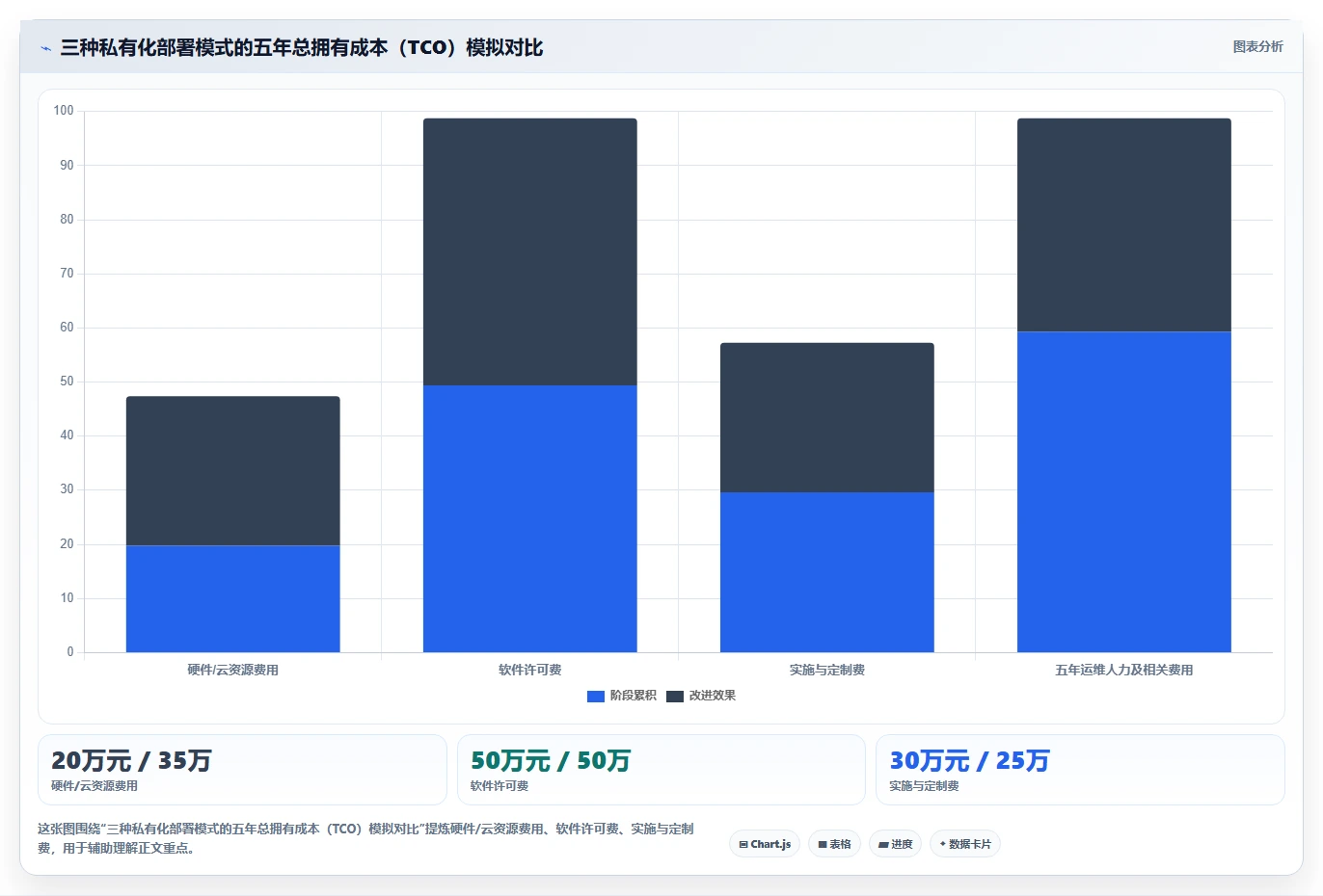 教育行业实施智能HR系统私有化部署的成功经验