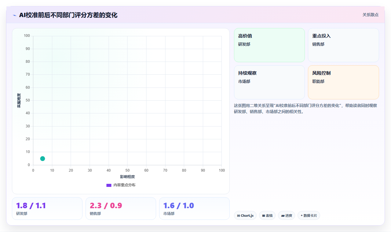 AI人事系统如何衔接OKR与绩效薪酬的最佳实践