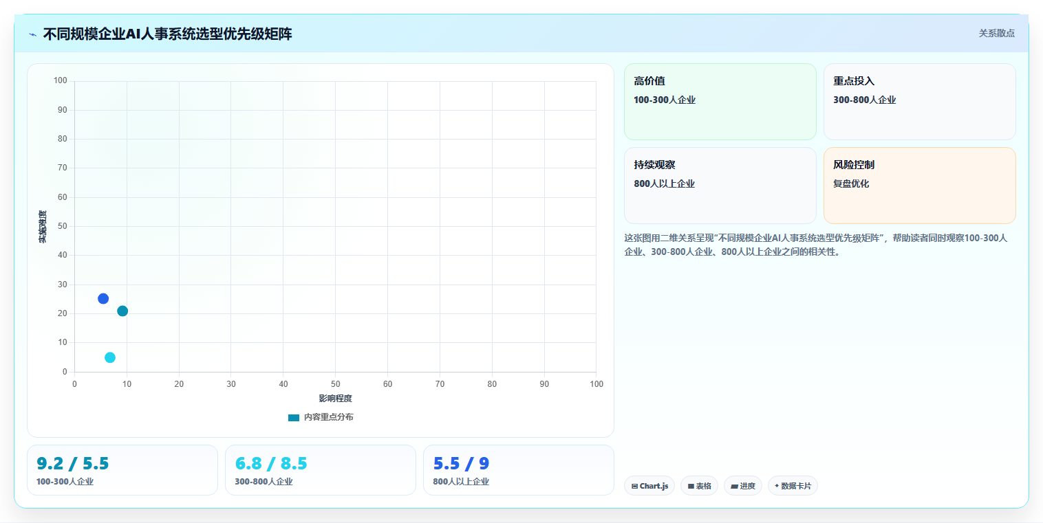 AI人事系统助力HR从事务型转向战略型方案