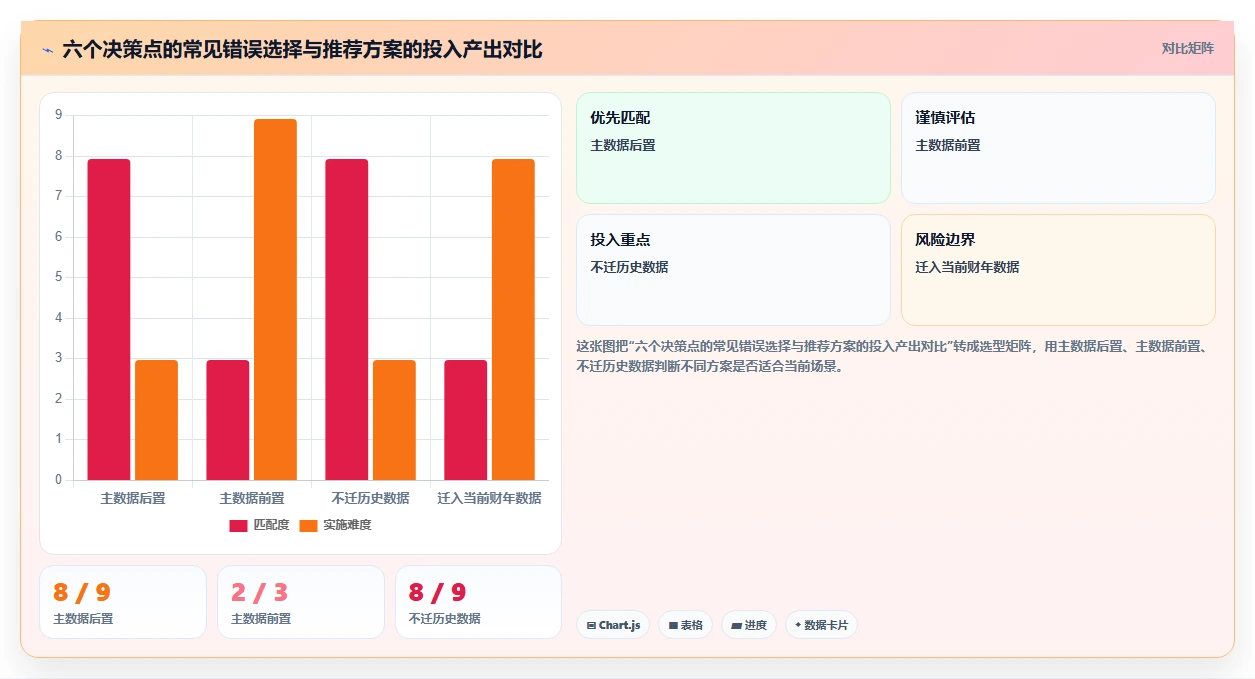 AI人资系统对接财务系统的技术方案