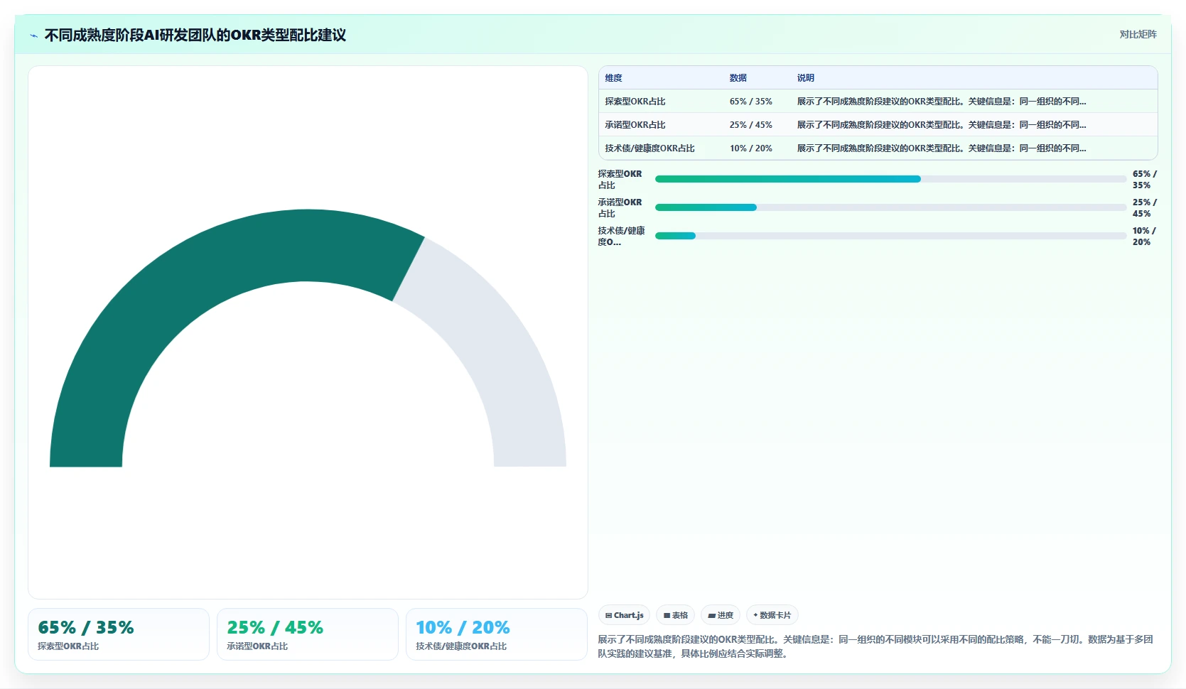 互联网公司AI人事系统研发团队OKR管理