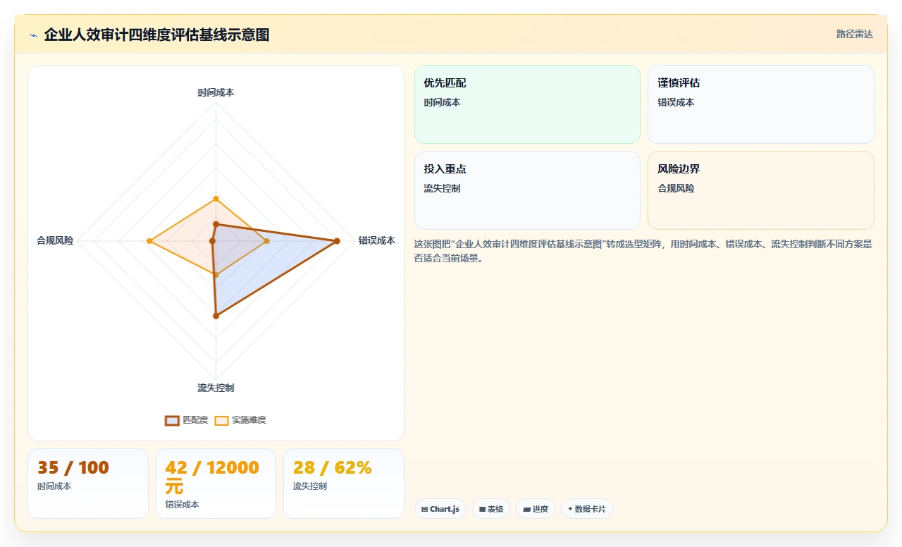 餐饮企业如何用AI人事系统降本增效
