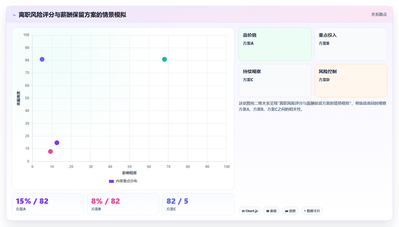 AI人事系统如何帮助企业设计更有激励性的薪酬结构