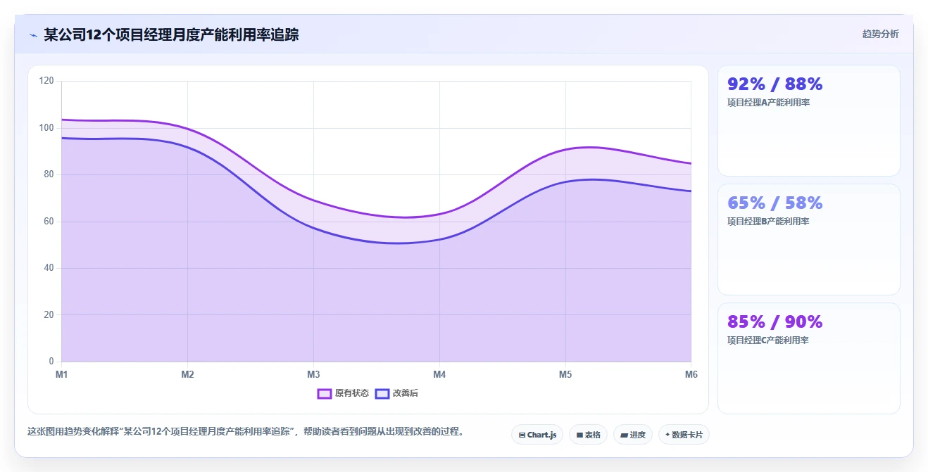家装公司数字化人事系统项目经理人工成本核算