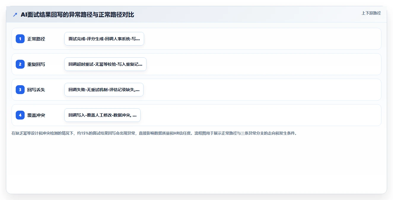 AI人事系统集成AI面试系统