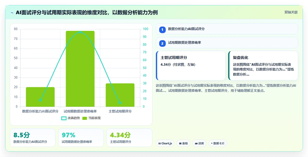 AI面试加AI人事系统一体化解决方案优势