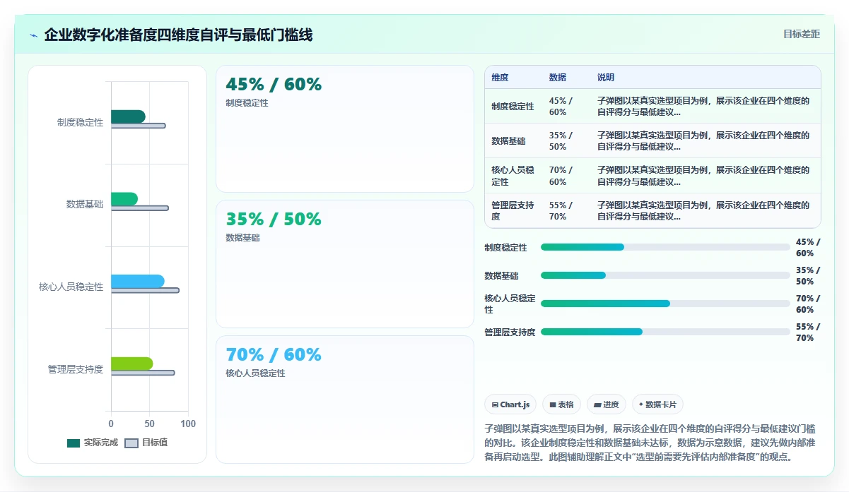 智能人事系统选型避坑指南