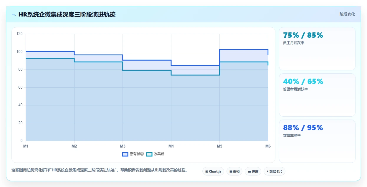 集成企业微信生态的智能HR系统推荐