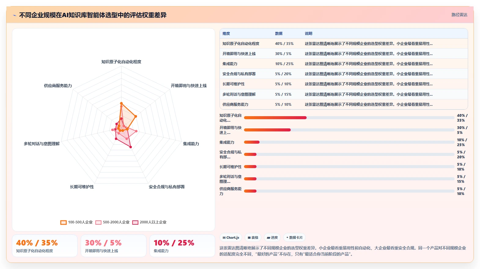 AI人事系统企业知识库智能体平台的选购标准