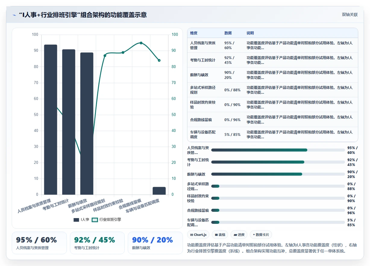 环保监测站AI人事系统外勤采样路线排班