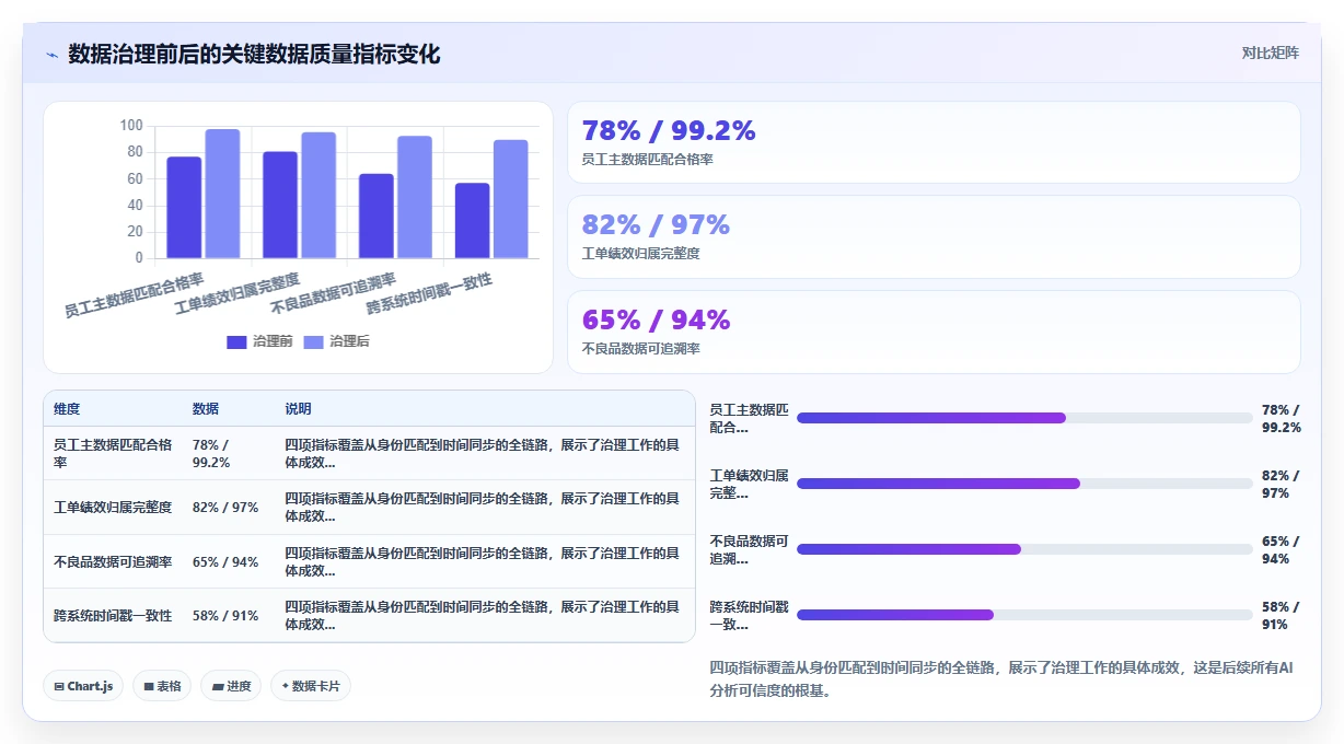 制造业实施AI人事系统绩效结果智能分析的成功经验