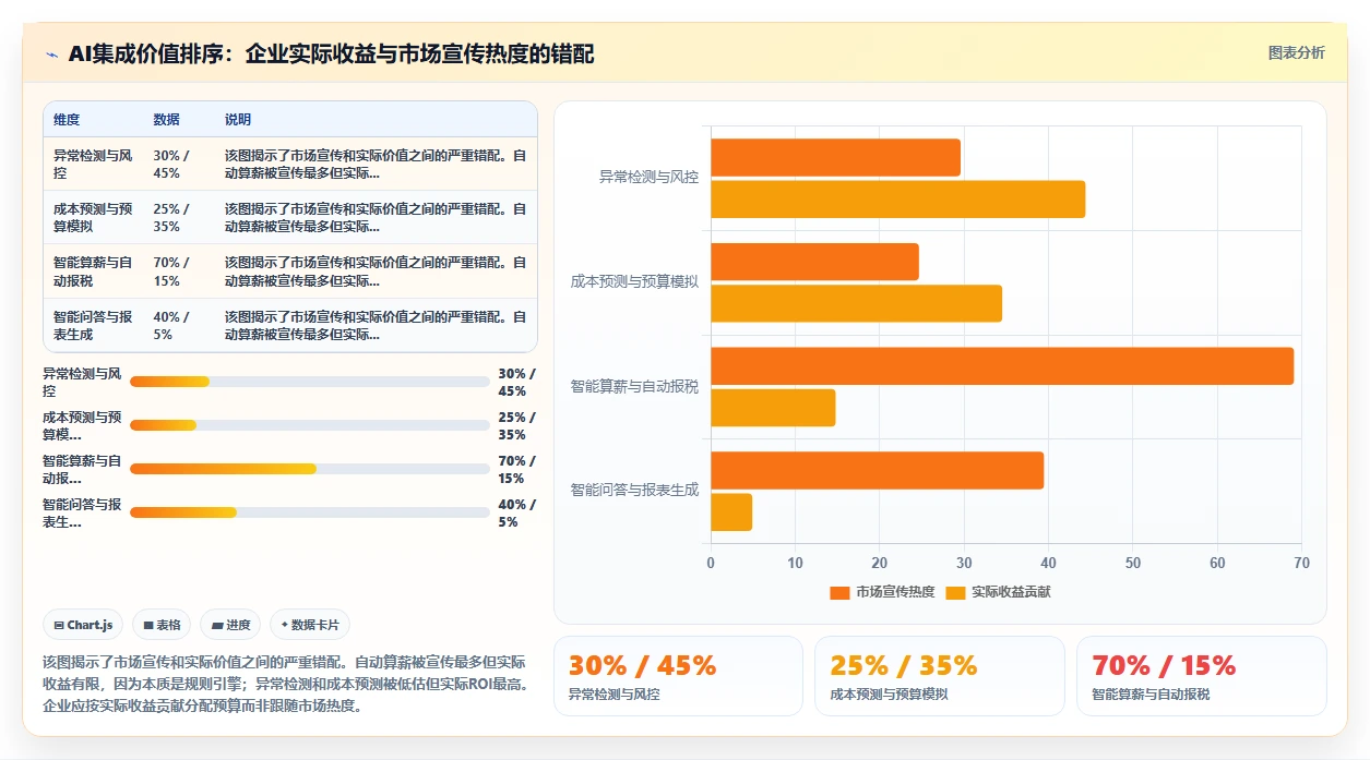 AI人事系统与财务系统的集成需求