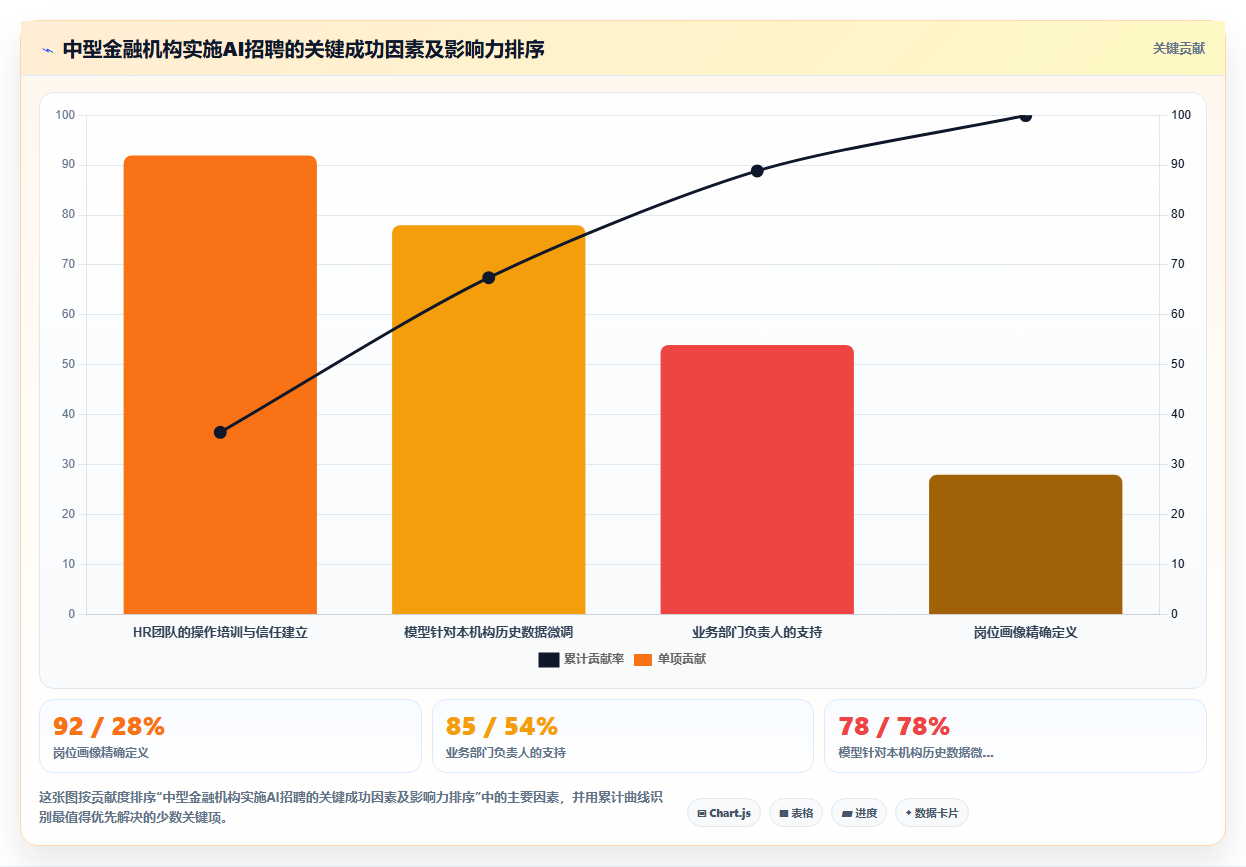 金融行业企业如何实施AI人资系统招聘流程自动化