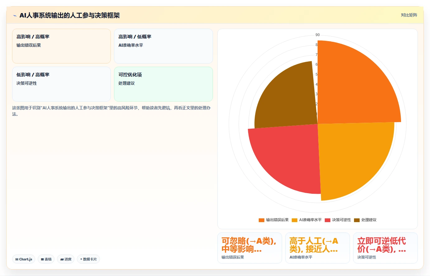 AI人事系统排行前十功能对比详解