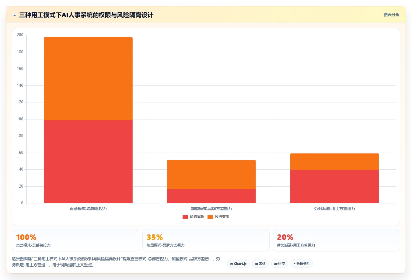 用AI人事系统降低连锁企业用工合规风险方案