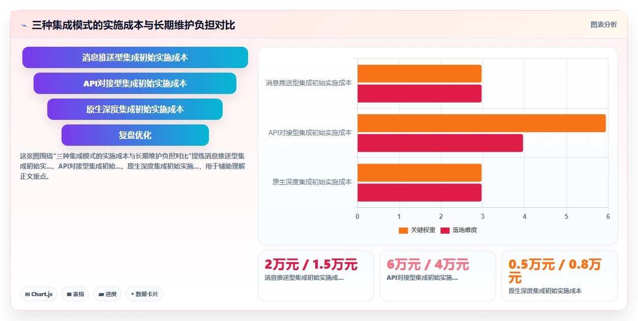 集成企业微信生态的智能HR系统推荐