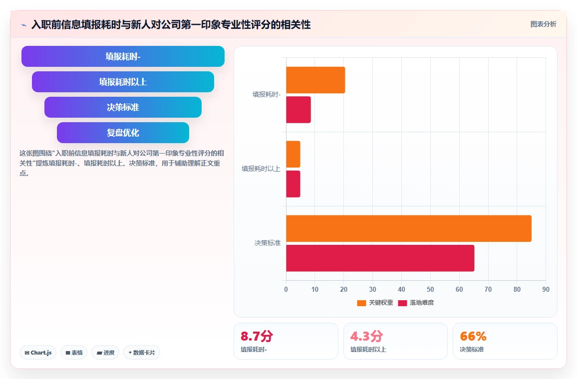 智能人事系统提升员工入职体验的落地方法