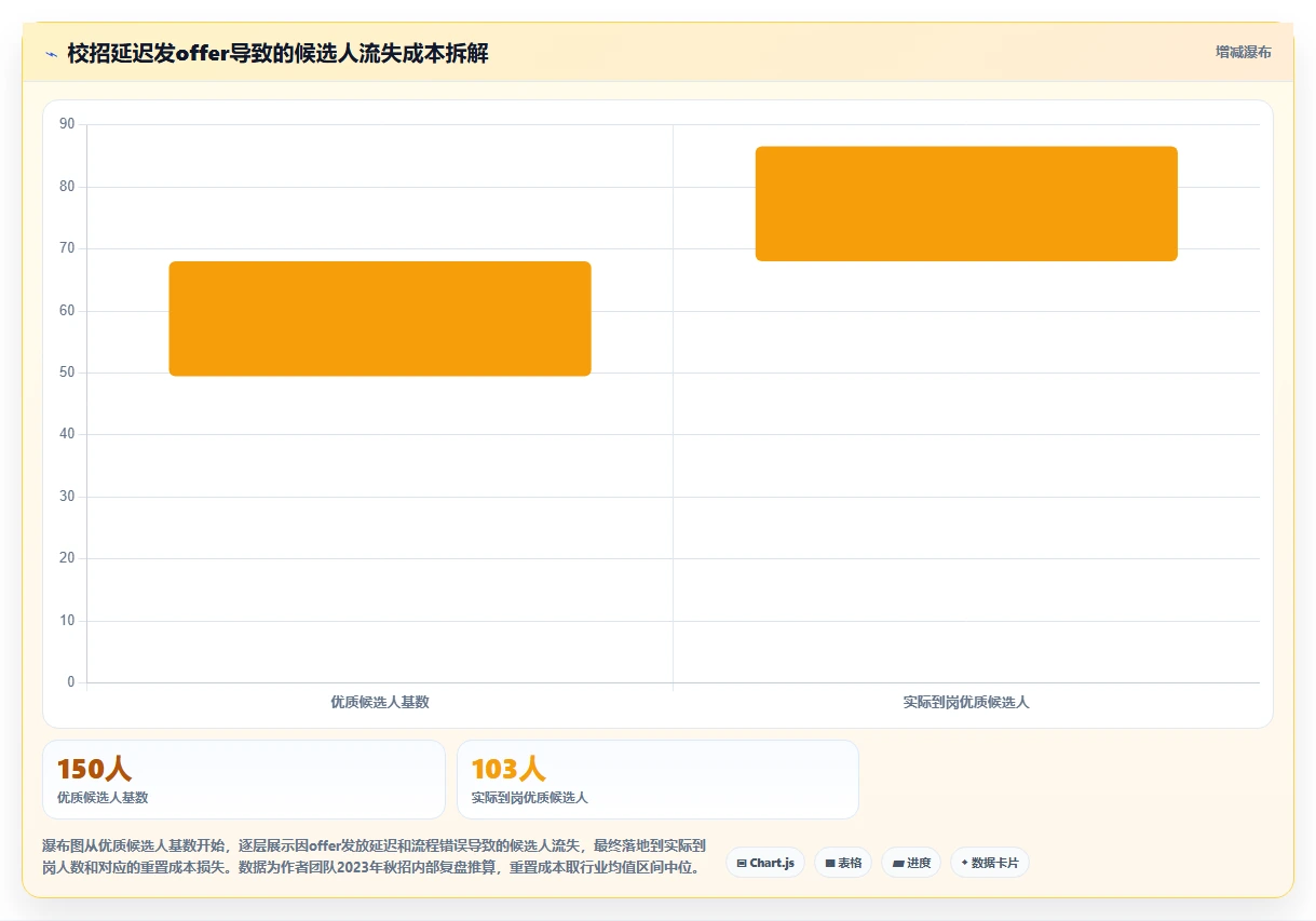 校园招聘批量面试通过AI人事系统快速发offer