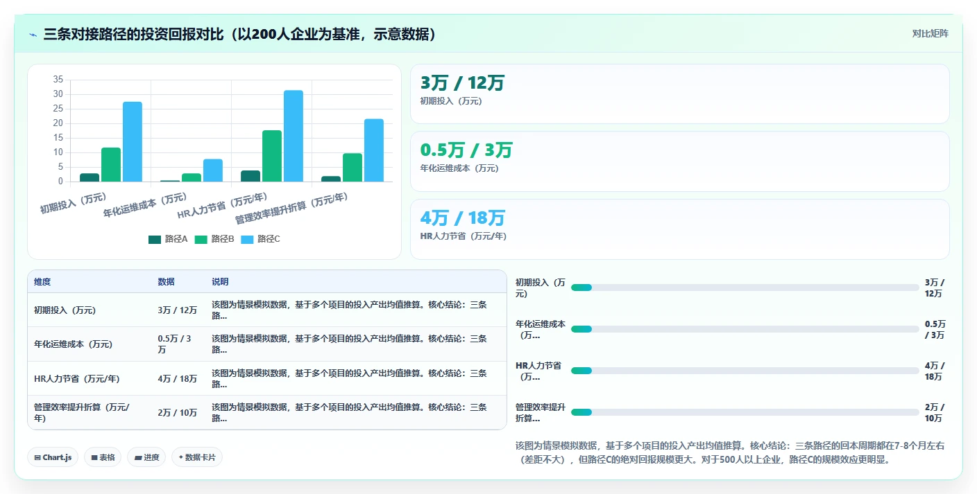 AI人事系统如何对接企业微信使用