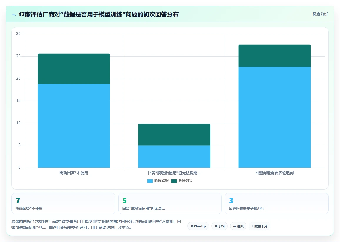 HR负责人需要的AI人事系统安全评估清单
