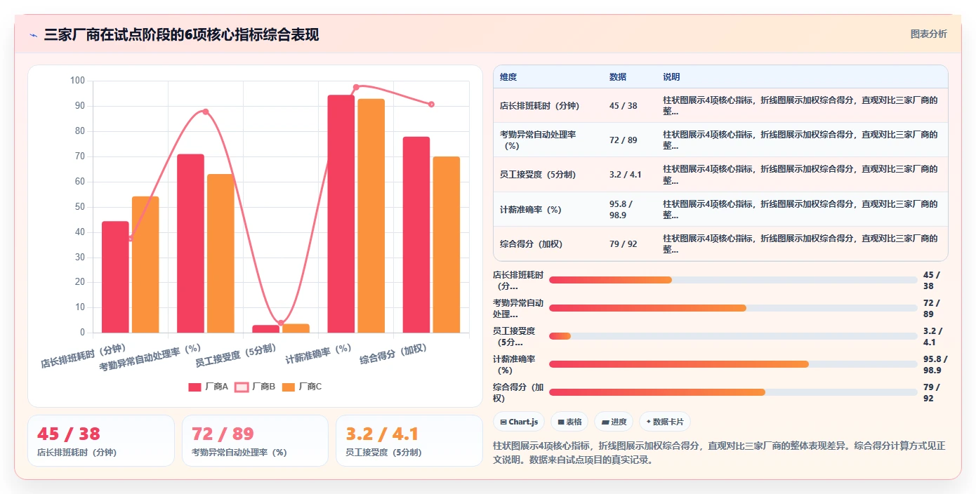 餐饮行业企业AI人力资源系统选型指南