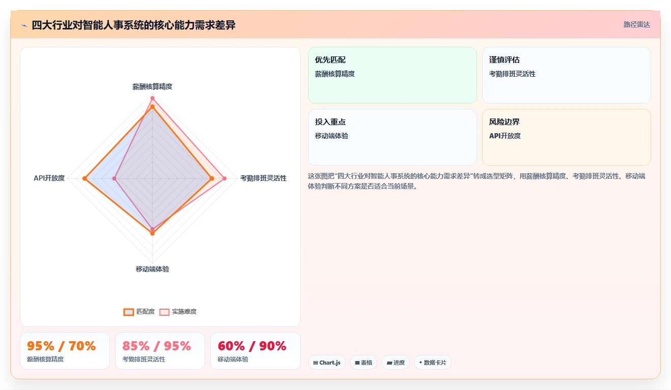 HR技术大会推荐的智能人事系统有哪些