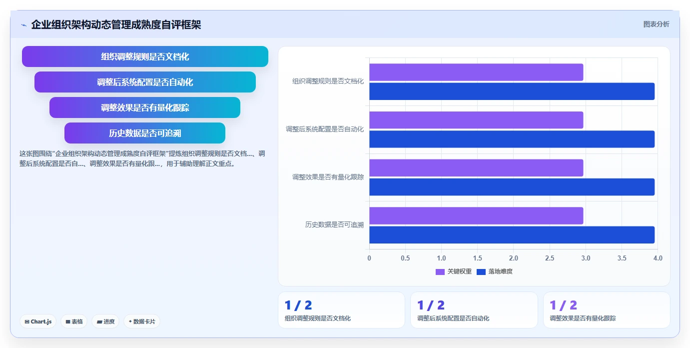 AI人事系统的组织架构管理怎样动态适应变化