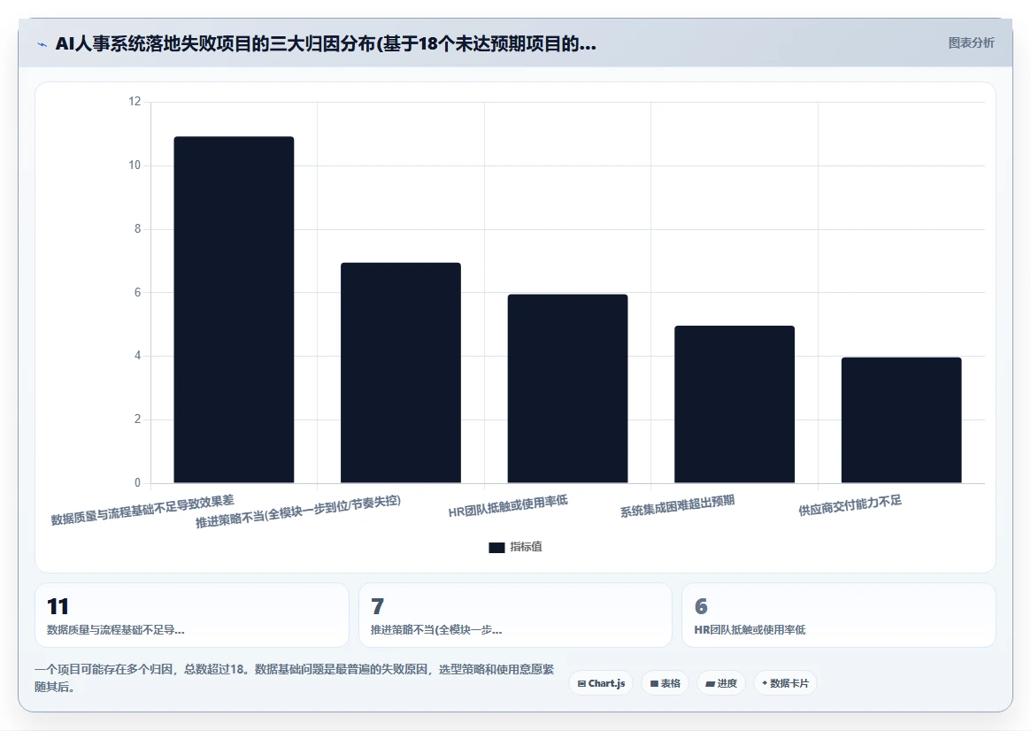AI人事系统在高科技企业行业的落地实践
