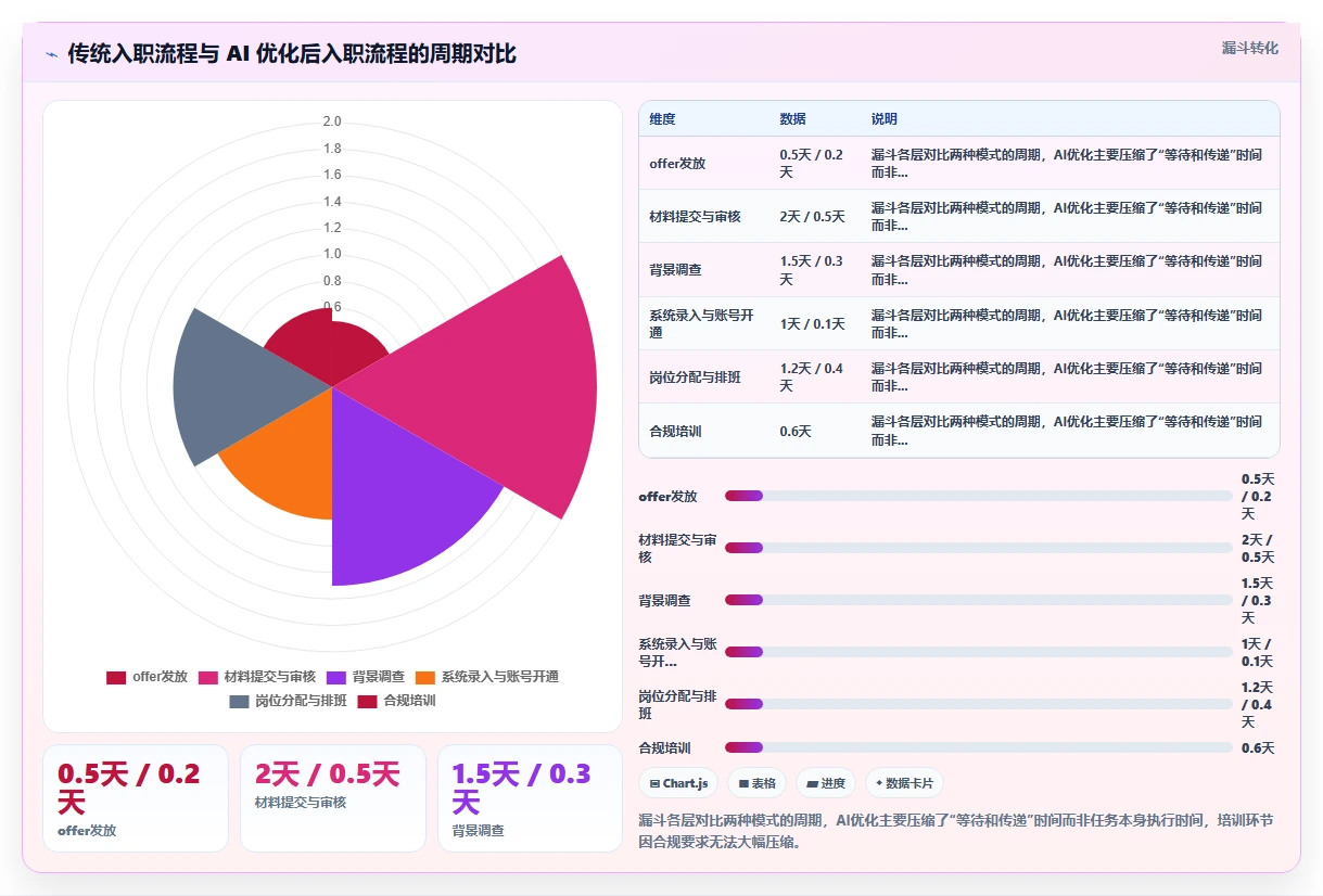 AI人事系统如何适应零售行业需求