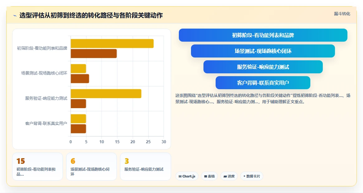 AI人事系统真实用户评价