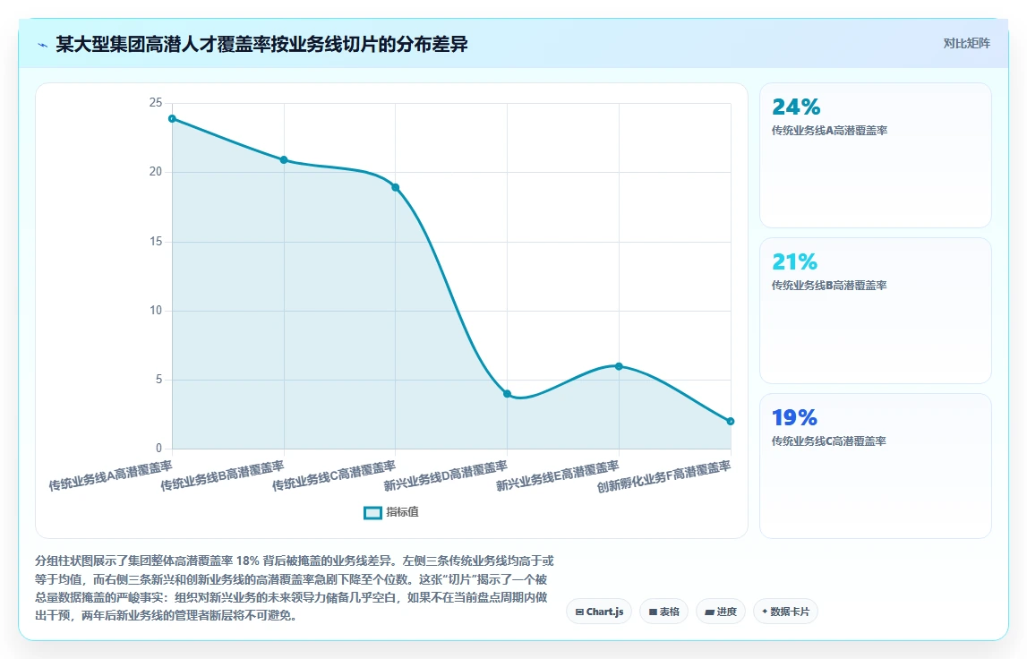 HR如何通过智能人事系统进行人才盘点