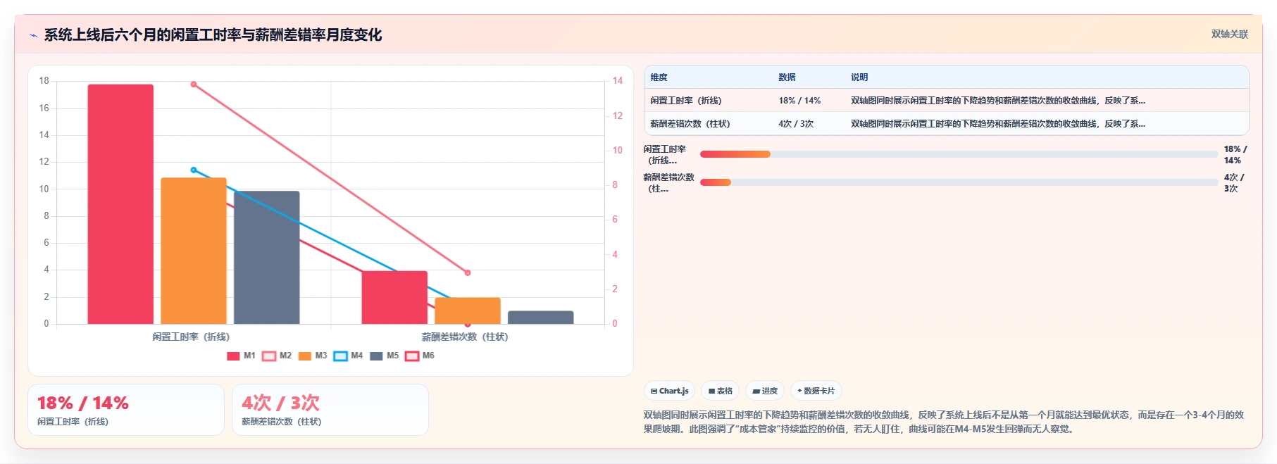 智能人事系统降低成本