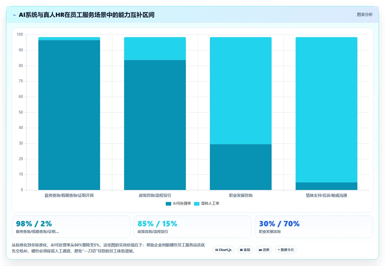 AI人事系统和传统方式哪个好